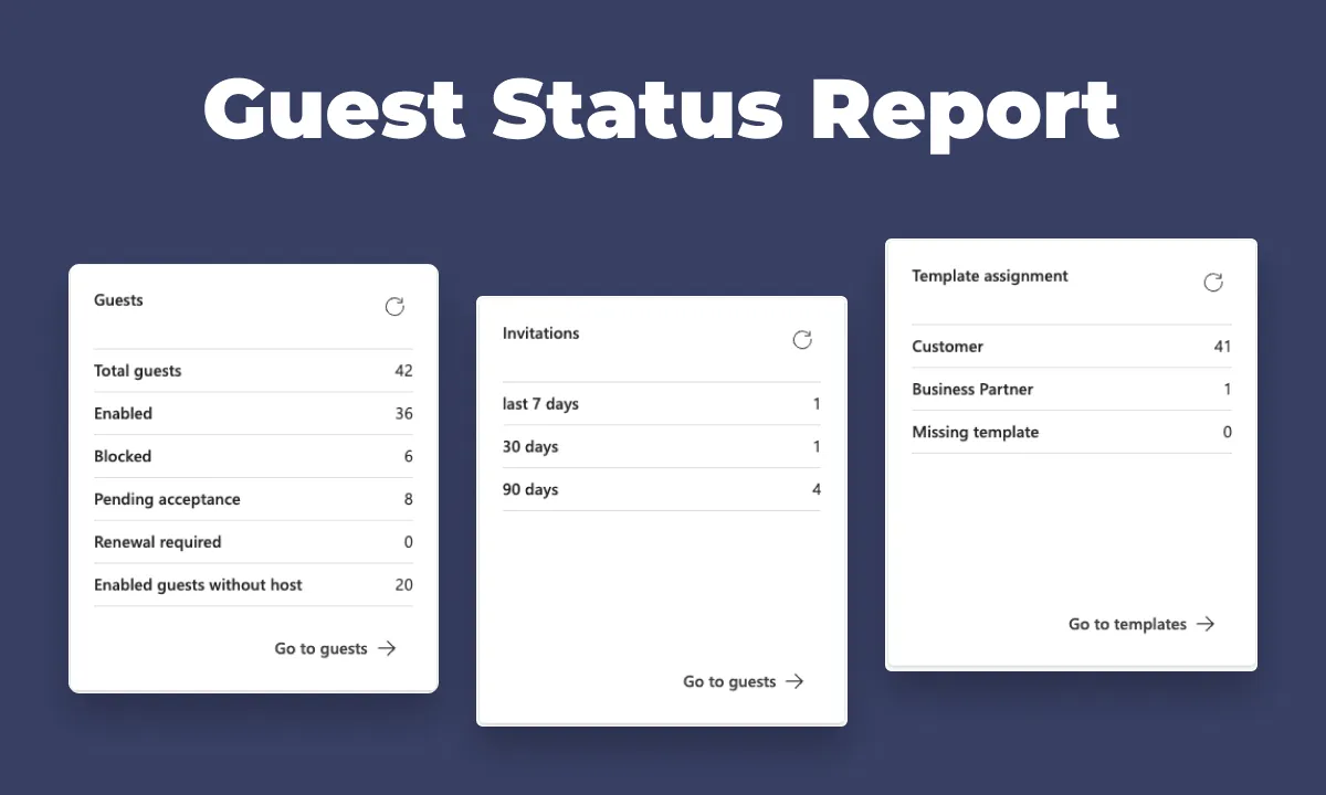 Easily gain overview of guests in your Microsoft 365 tenant